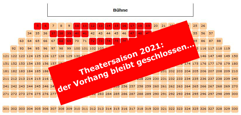 Theatersaison 2021: der Vorhang bleibt geschlossen…